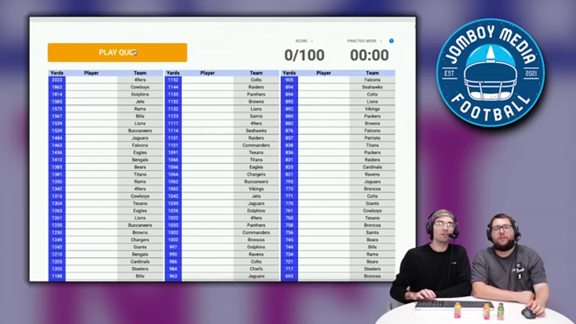 'Video thumbnail for Can we name the TOP 100 yards leaders in 2023?'