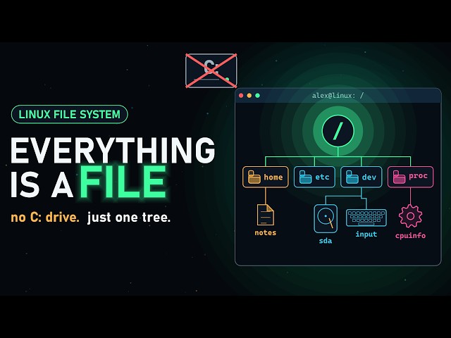 Video thumbnail for Linux File System Explained: Everything Is a File