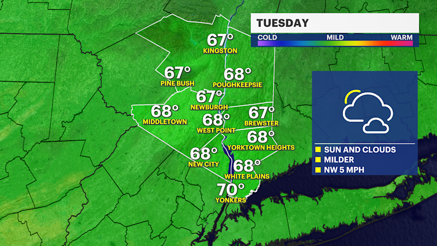 Video thumbnail for Sunshine and mild weather take over this week in the Hudson Valley as nor'easter departs