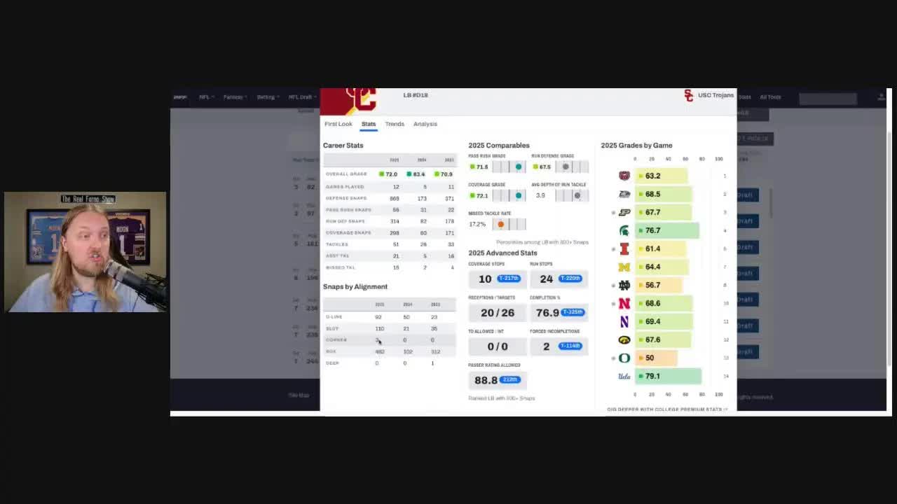 Video thumbnail for A to Z Sports - Minnesota VIkings: Kyler Murray's Impact on Vikings NFL Draft