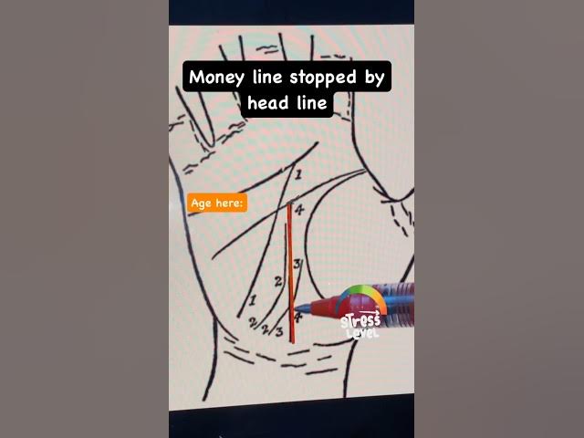 Video thumbnail for #palmistry #reels #astrology #shorts #s #cuties #money #learn #foryou #viral