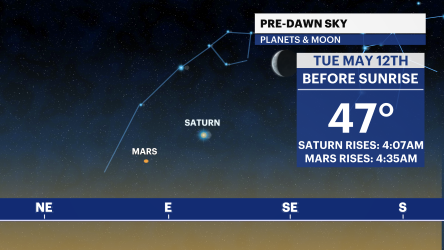 Video thumbnail for Celestial sights of May continue as moon pairs off with several planets