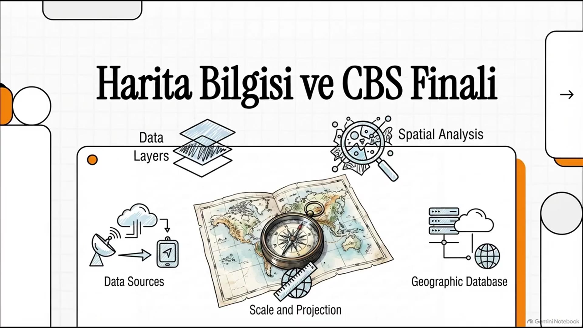 Video thumbnail for Ata Aöf Harita Bilgisi ve Coğrafi Bilgi Sistemleri 2025-2026 Final Soruları