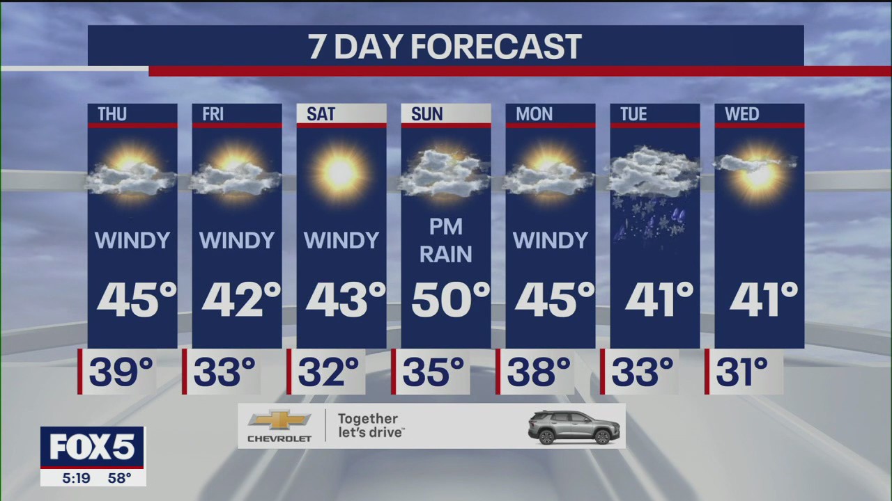 Video thumbnail for NYC Thanksgiving forecast