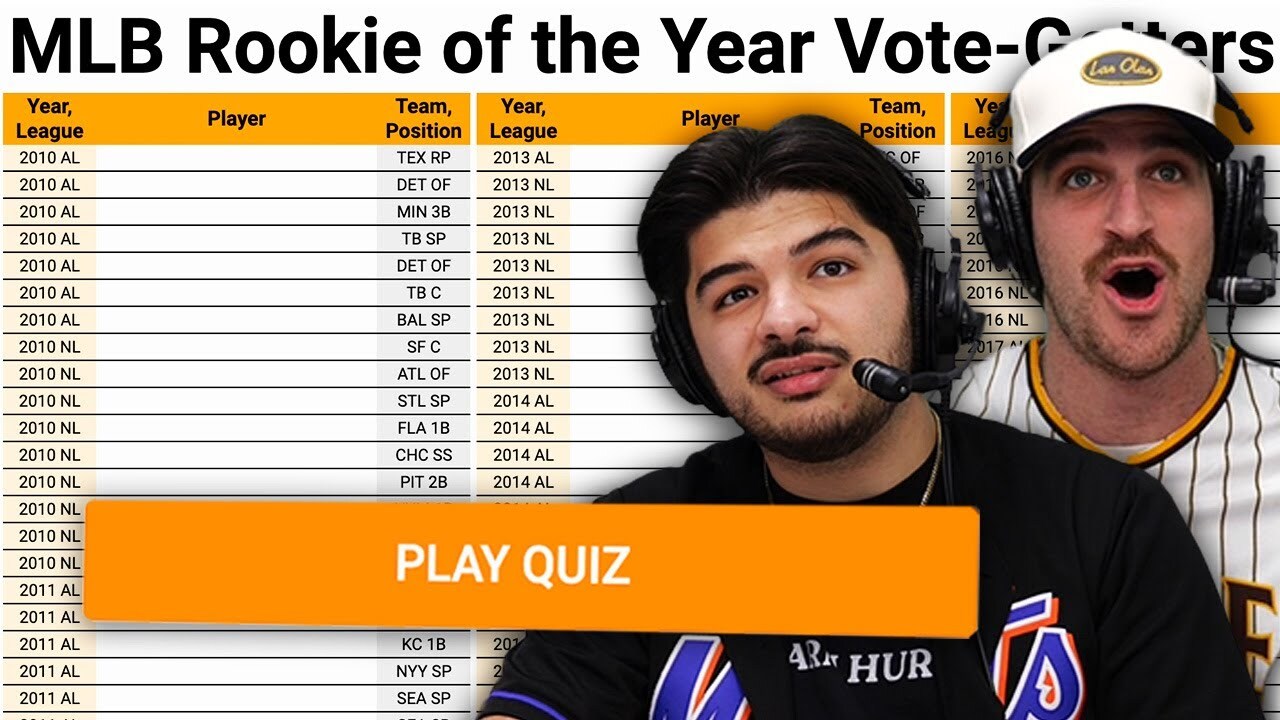 Video thumbnail for Can we name every Rookie of the Year Vote Getter of the 2010's? (MLB Sporcle)
