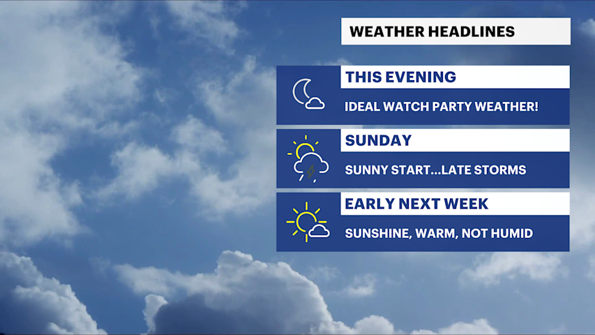 Video thumbnail for A nice start to our Sunday before evening showers and storms