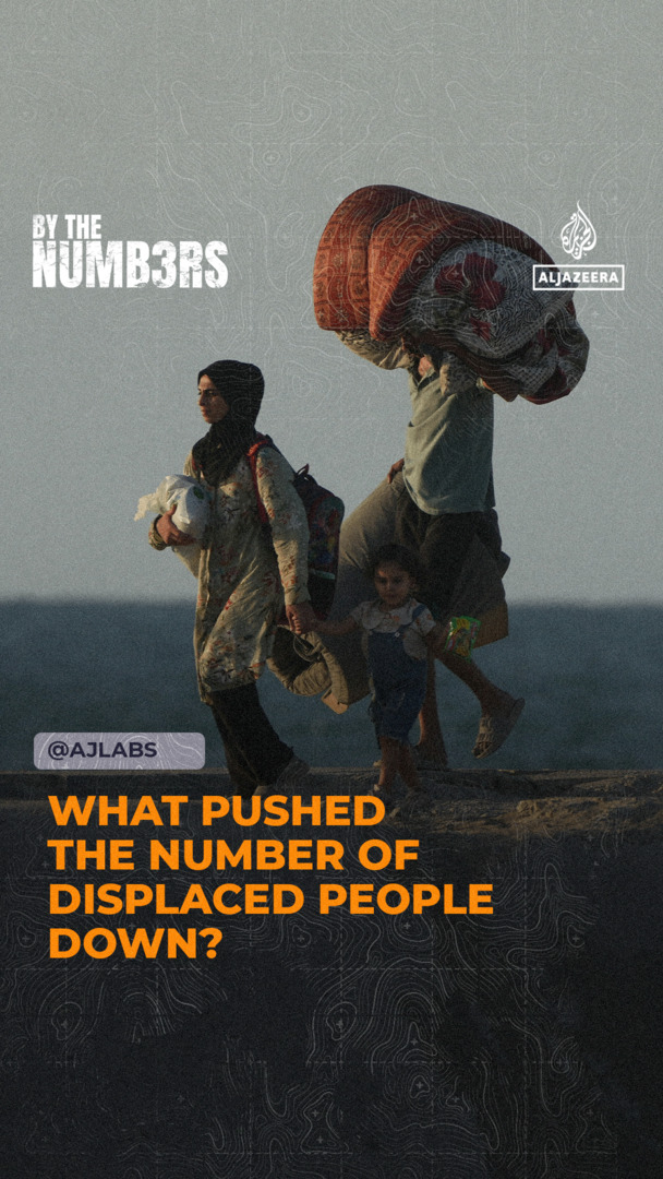 Video thumbnail for What pushed the number of displaced people down?
