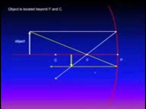 Video thumbnail for concave and convex mirrors hi 51667