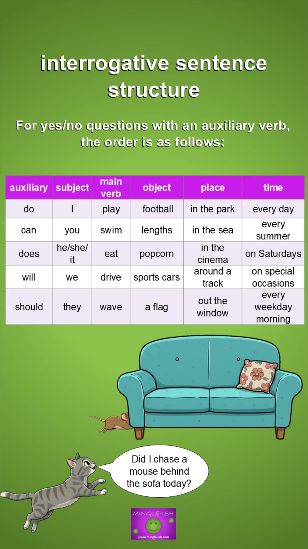 Video thumbnail for Interrogative Sentence Structure: English Grammar Made Easy