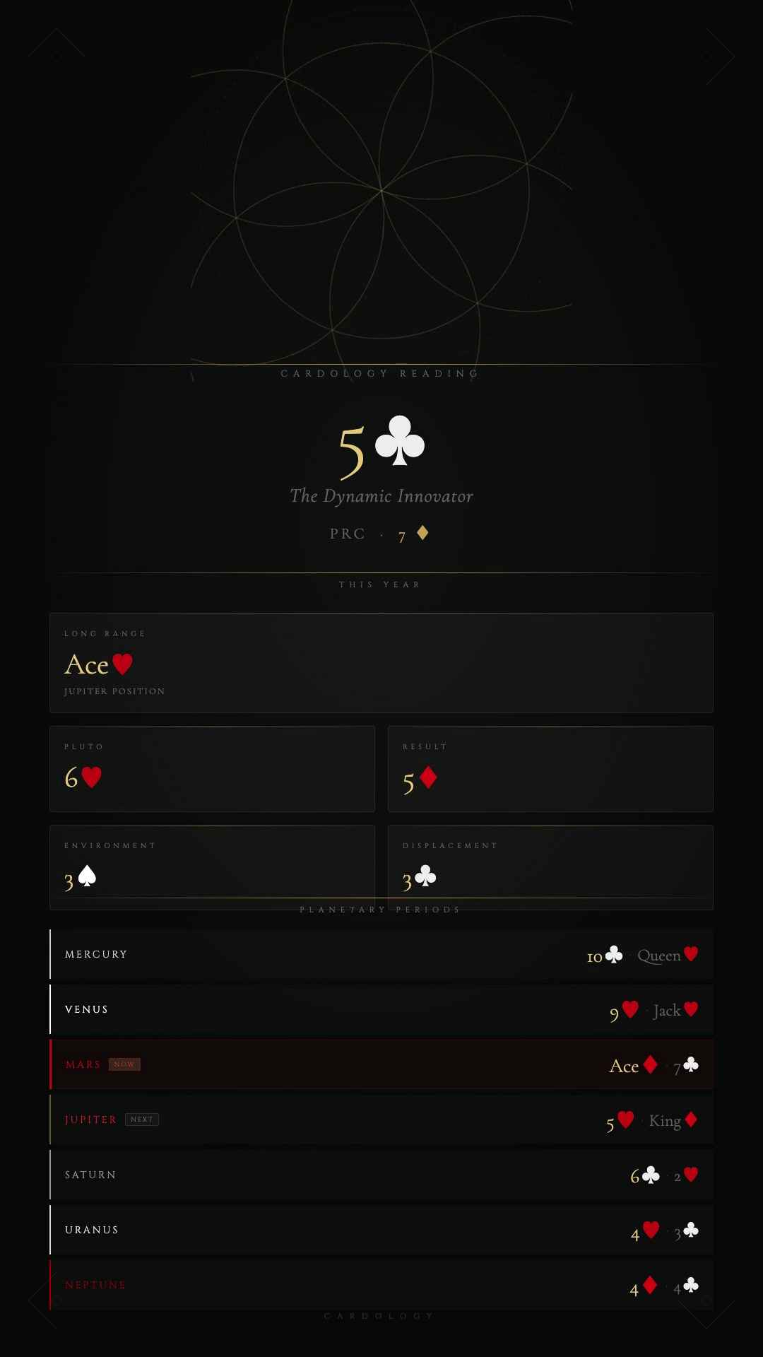 Video thumbnail for cardology 1987 12 13