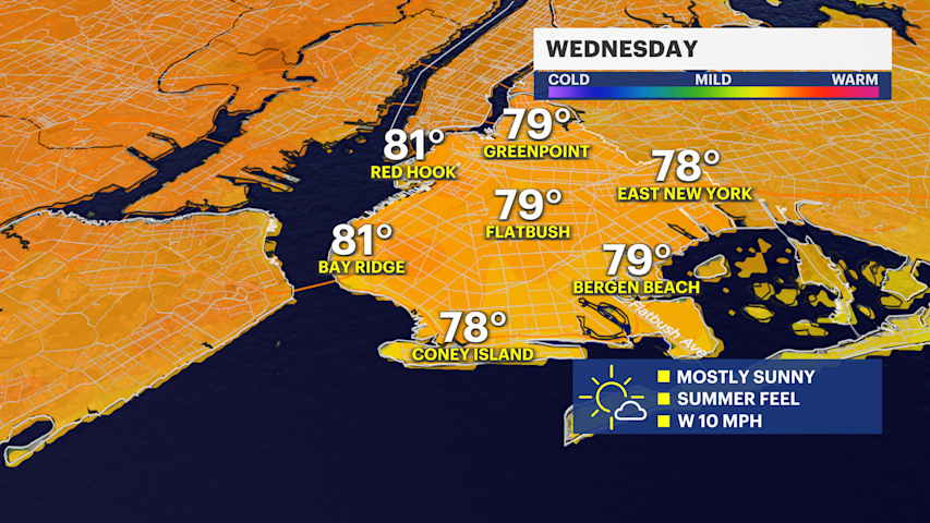 Video thumbnail for Wednesday's warm westerly wind brings mild temps across Brooklyn