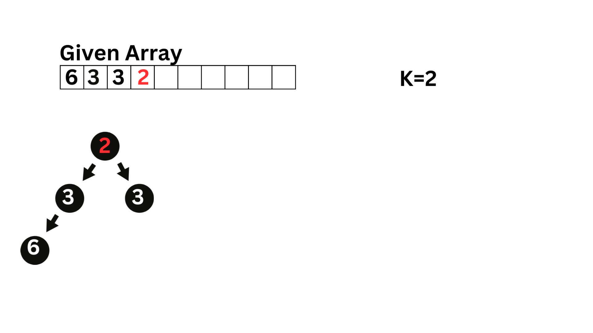'Video thumbnail for 2233. Maximum Product After K Increments'