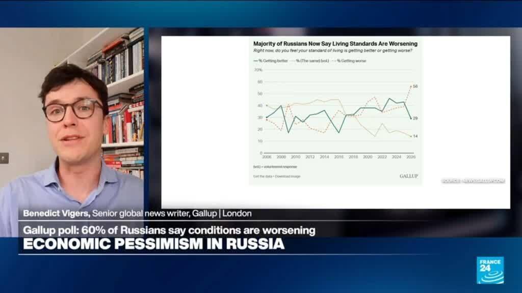 Video thumbnail for Amid war on Ukraine, 'over half of Russians expressing pessimism for the first time in 20 years'