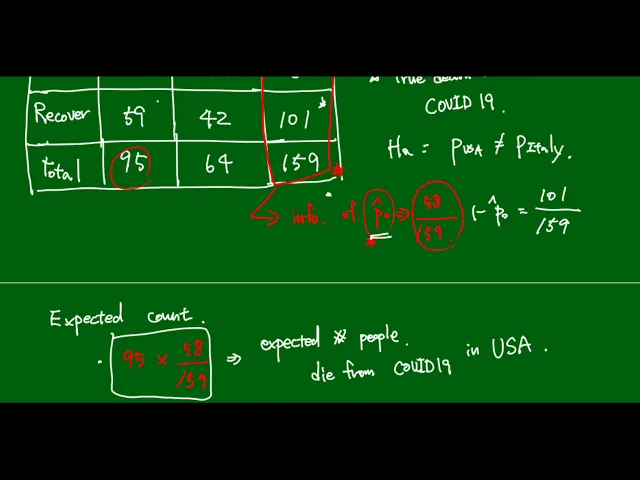 Video thumbnail for stat2010 week 11 - Two sample proportion Chi-square test