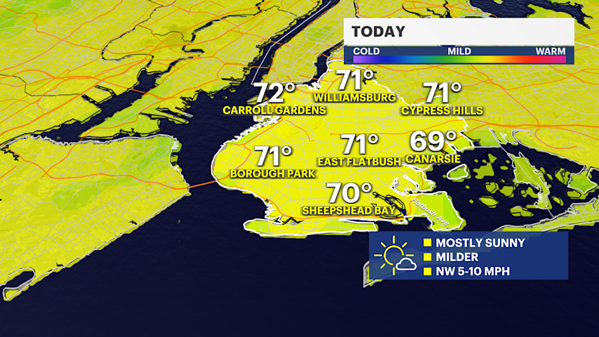 Video thumbnail for A summer tease in view before another weekend rain chance across Brooklyn