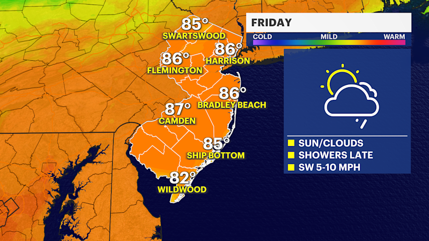 Video thumbnail for Summer throwback for Friday with temperatures soaring into the mid-80s
