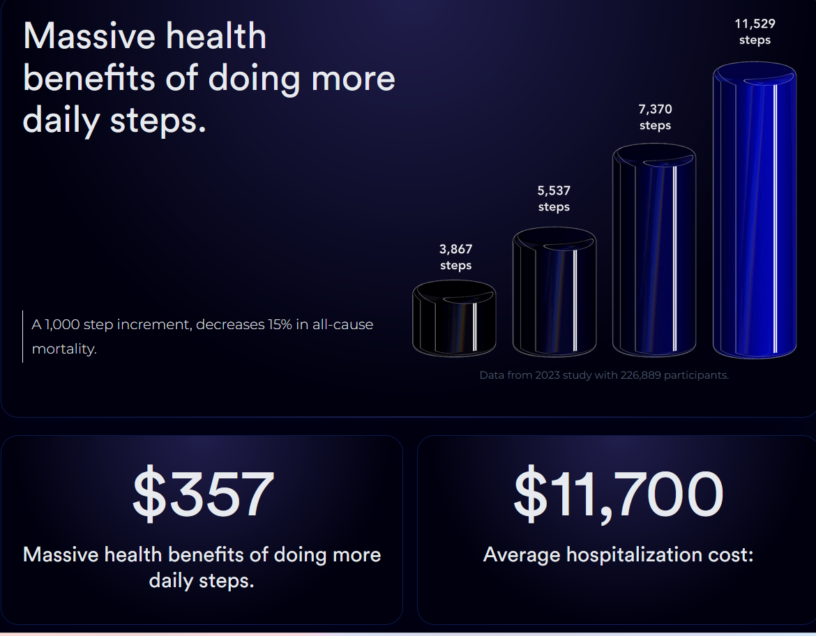 'Video thumbnail for Corporate Fitness: Energize Your Team with a Daily Step Challenge'