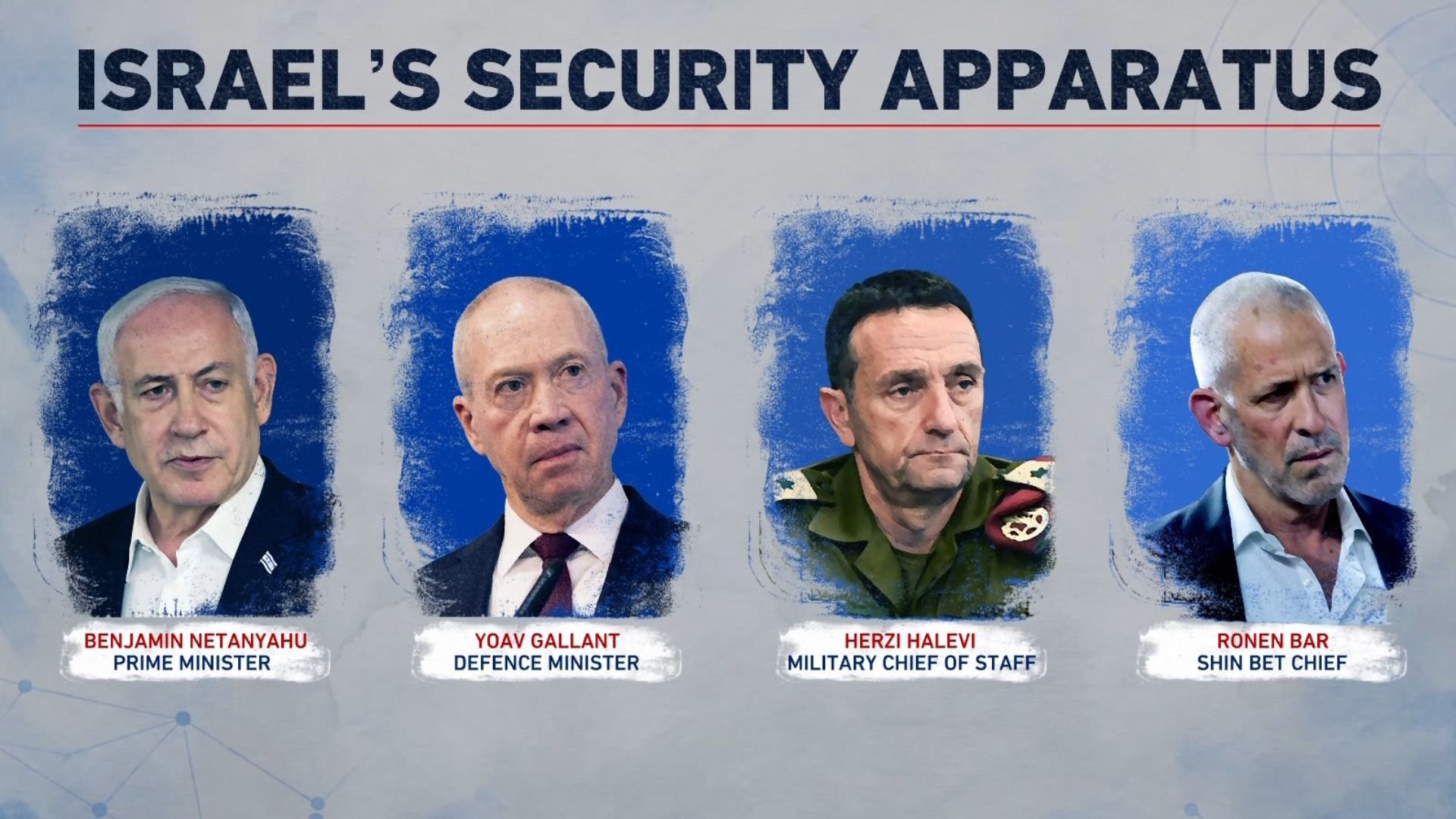 Video thumbnail for How Israel’s security apparatus works and why October 7 exposed it