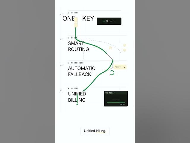 Video thumbnail for Models Change. Your Integration Shouldn’t. | RouterBase