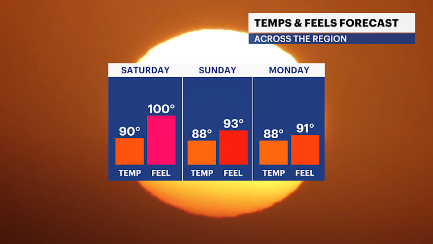 Video thumbnail for STORM WATCH: Hot and humid weather kicks off the weekend in The Bronx