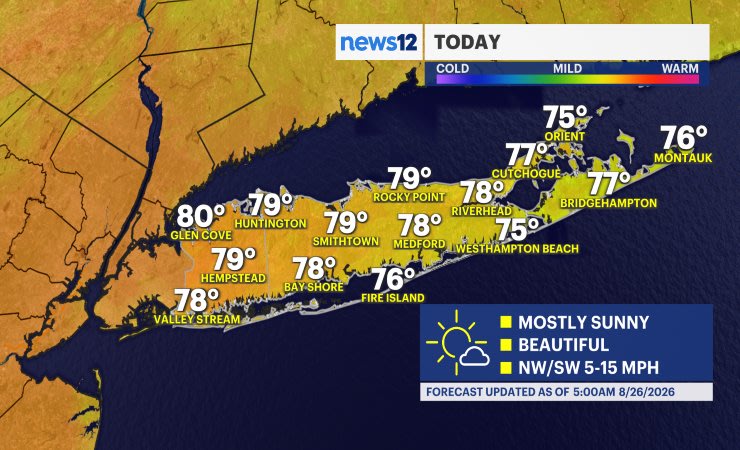 Video thumbnail for Top 10 weather day for Long Island and then wet weather returns tomorrow