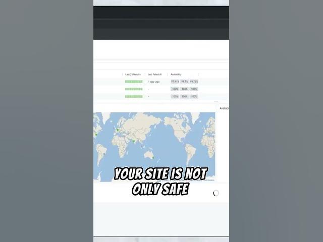 Video thumbnail for Monitor Your SSL and Website Performance..... #securephone #tech #cybersecurity #chatgpt