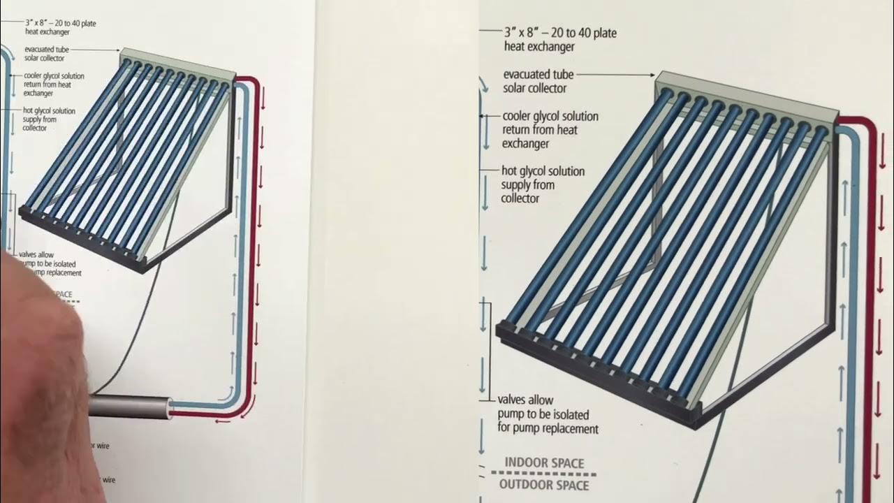 Video thumbnail for SOLAR HEATING VIDEO#2