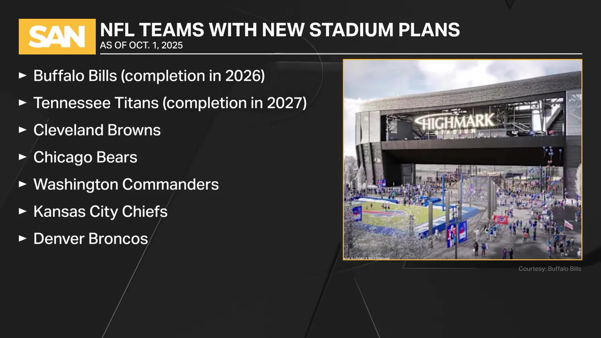 'Video thumbnail for Broncos ‘privately funded’ stadium comes amid ballooning public subsidies'