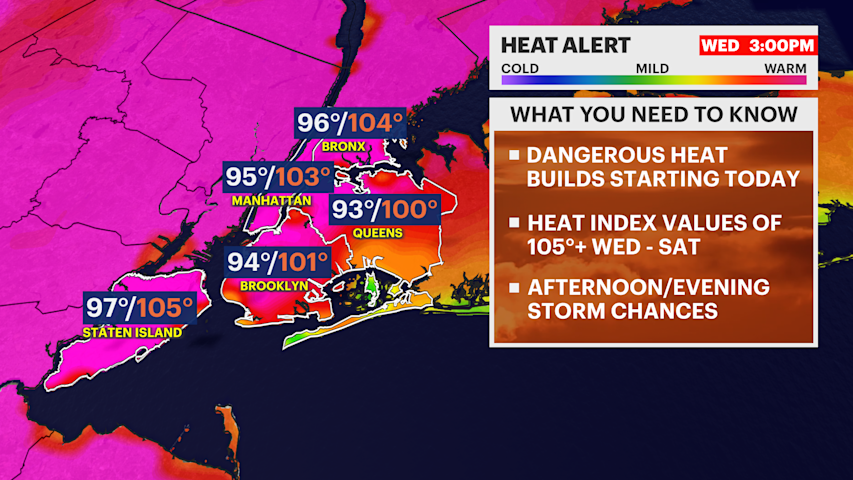 Video thumbnail for HEAT ALERT: Dangerous heat builds across Brooklyn ahead of the holiday weekend