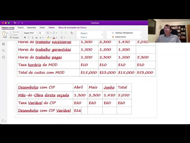 Video thumbnail for Mod 8 Planejamento de Lucros Orçamentos Parte 5 Orçamento de Produção MOD CIP
