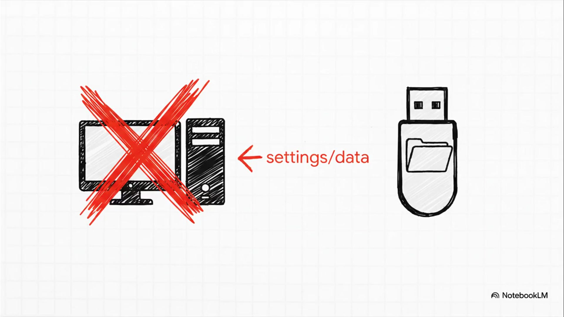 Video thumbnail for Portable Apps and Games for a Flash Pen Drive