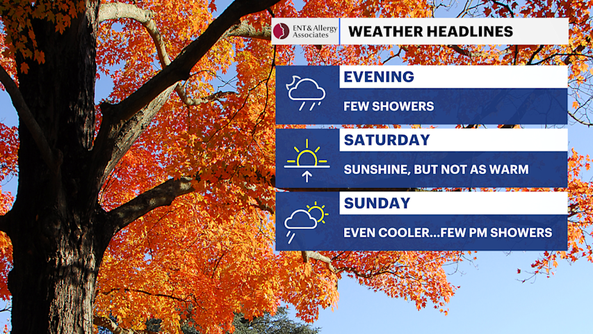 Video thumbnail for Showers tonight usher in cooler weather for the weekend