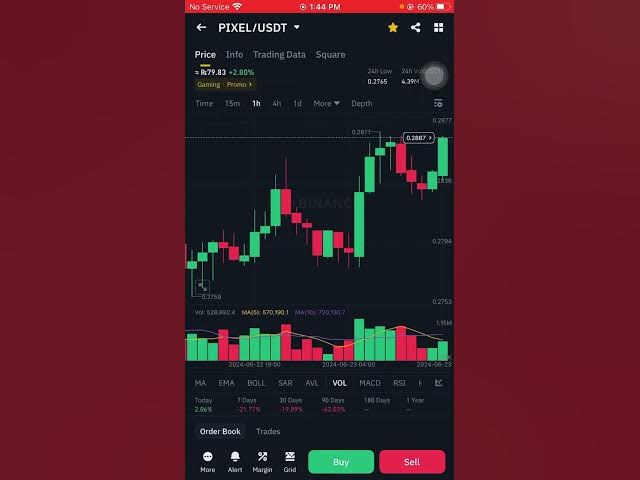 Video thumbnail for How to Read Crypto Graph || Crypto Currency Graph Analysis