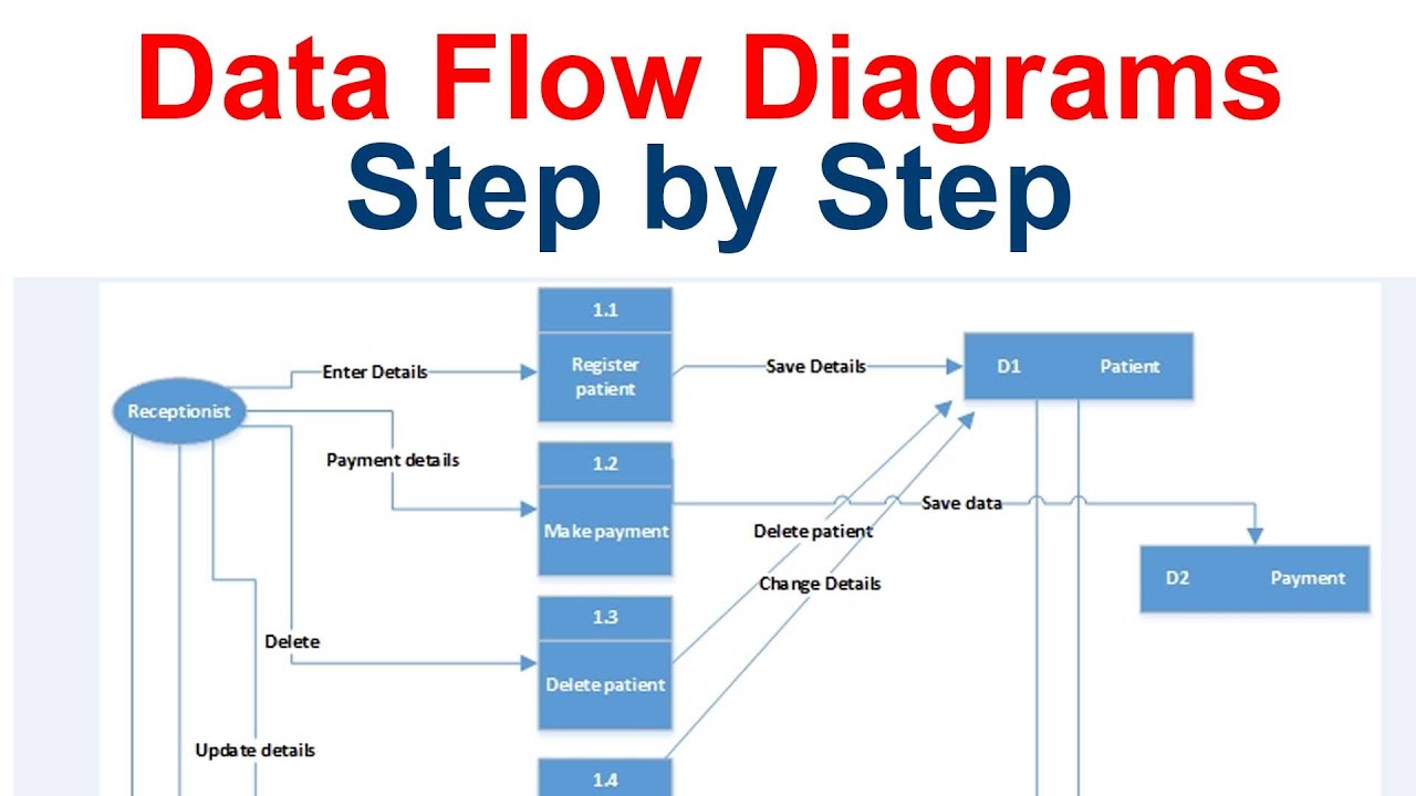 Video thumbnail for How to draw Data Flow Diagram