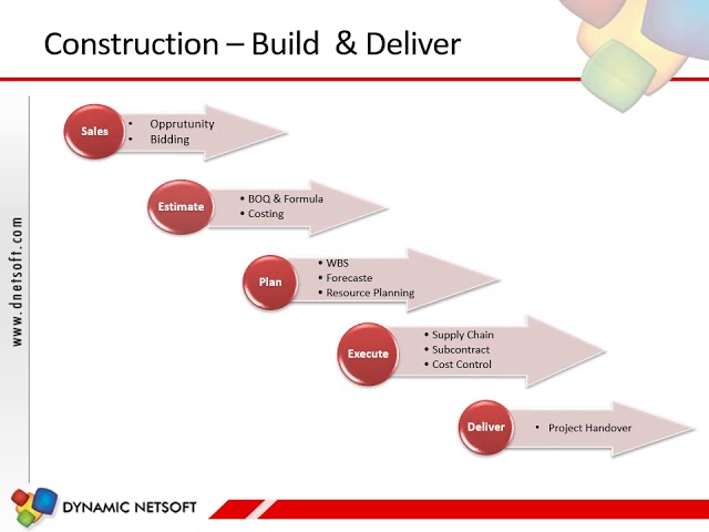 Video thumbnail for Dynamics AX ERP Solutions