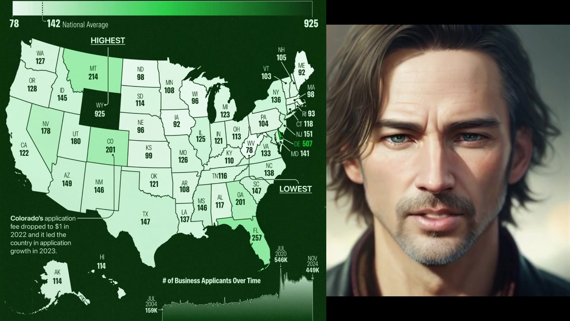 Video thumbnail for New Business Applications By U.S. State (Report 2025)