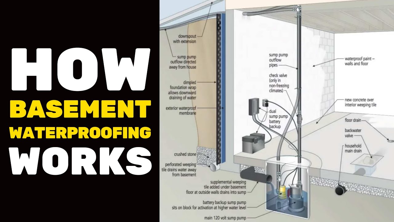 Video thumbnail for BASEMENT FINISHING COURSE VIDEO: How Basement Waterproofing Works