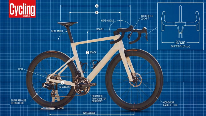 Video thumbnail for This German Brand NEARLY Created My Dream Aero Road Bike