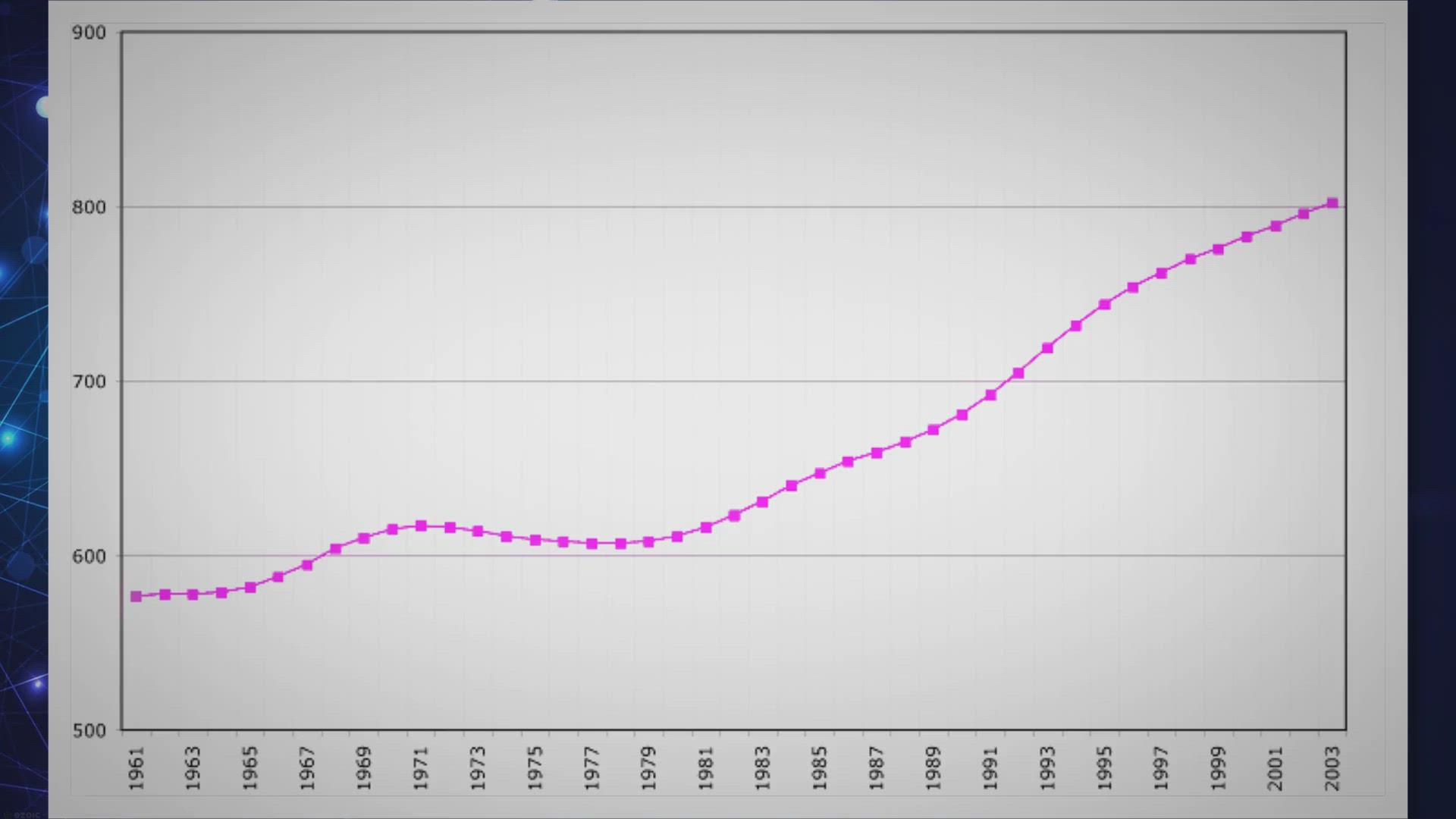 Video thumbnail for The Study of Human Population