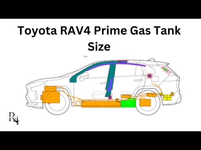 Video thumbnail for Toyota RAV4 Prime Gas Tank Size