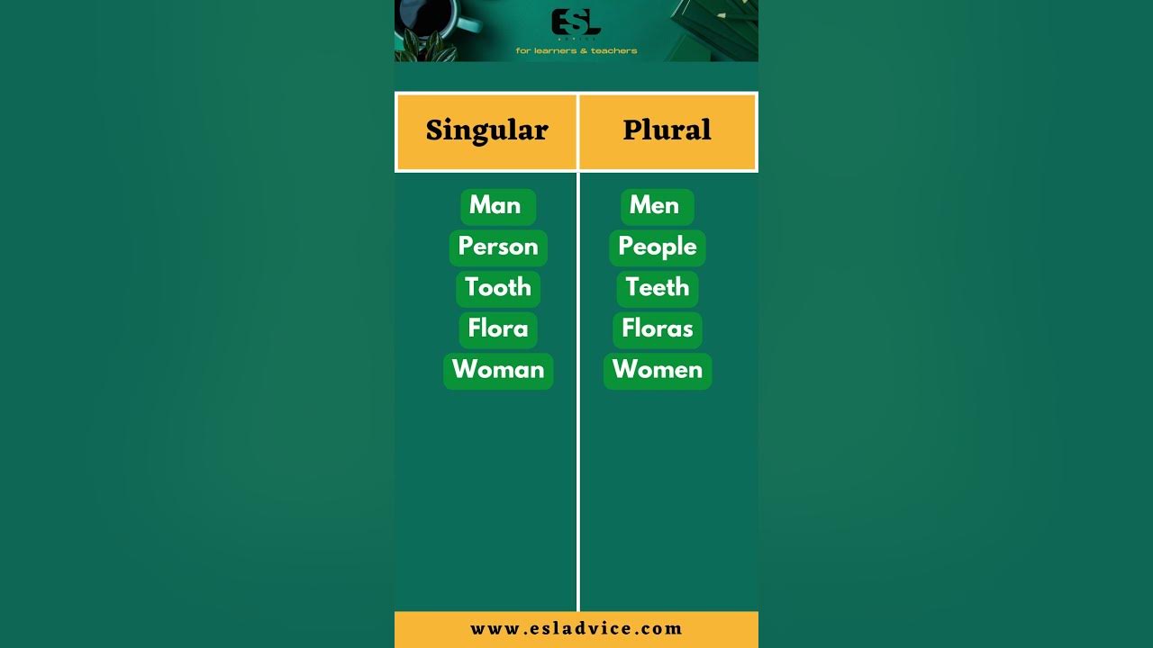 'Video thumbnail for 10 Unusual Singular to Plural - Part 1'
