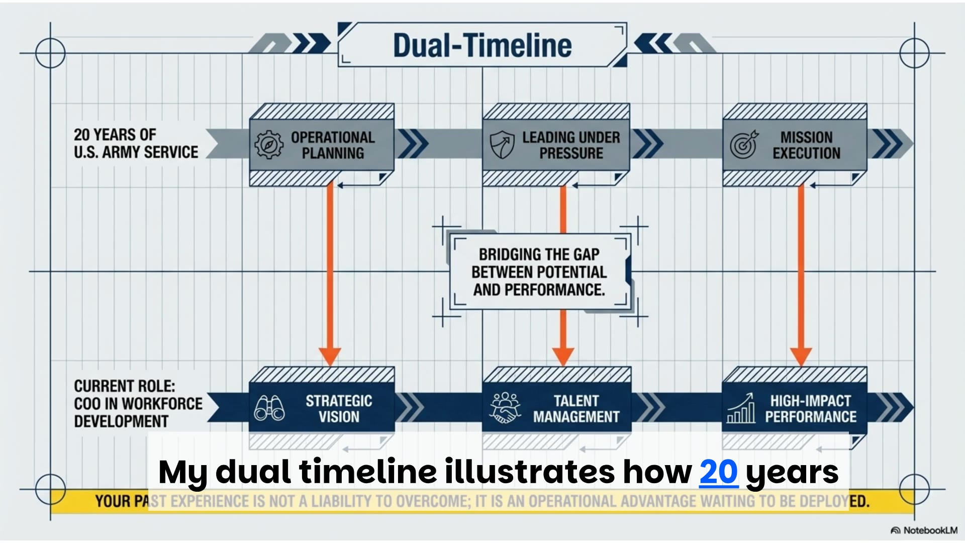 Video thumbnail for Mission to Advantage