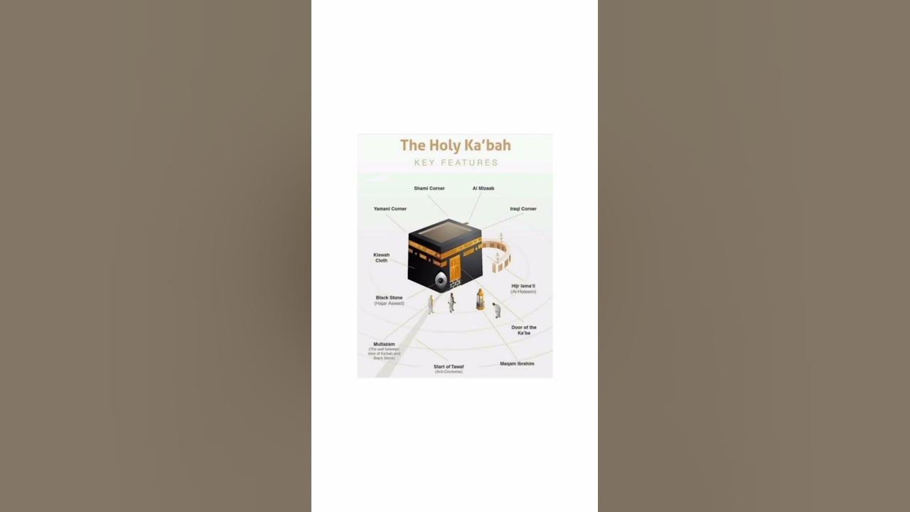 Video thumbnail for The holy kaba features #holykabaa #religion #islamicvideo #islam #islamicsshorts