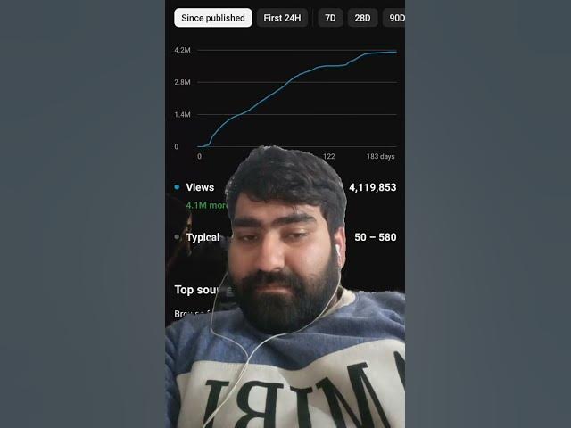 Video thumbnail for #shahzaibriaz #shahzaibriazsky #foryou