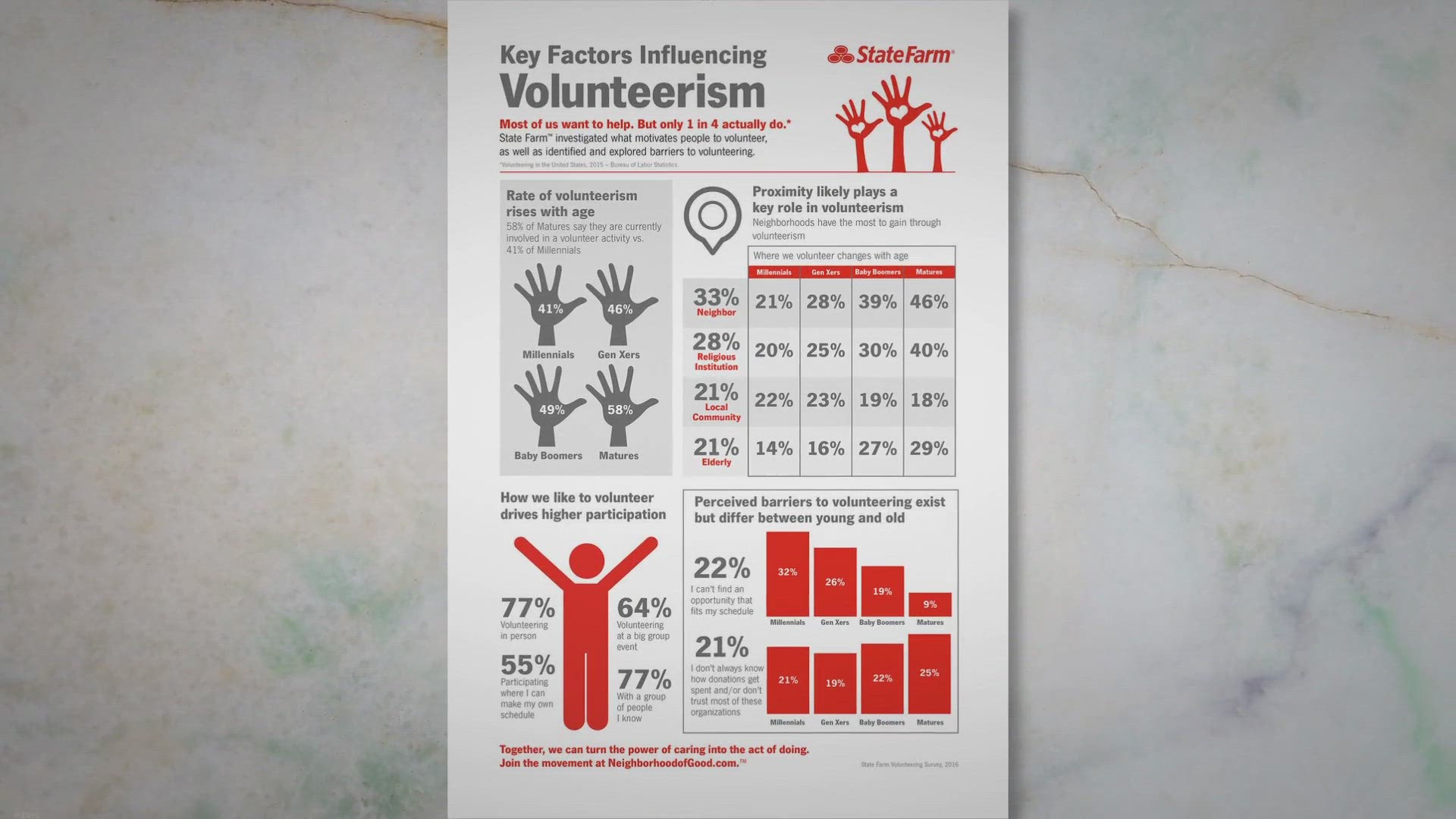 'Video thumbnail for Unveiling the Hidden Factors: How Social Determinants Shape Your Health'
