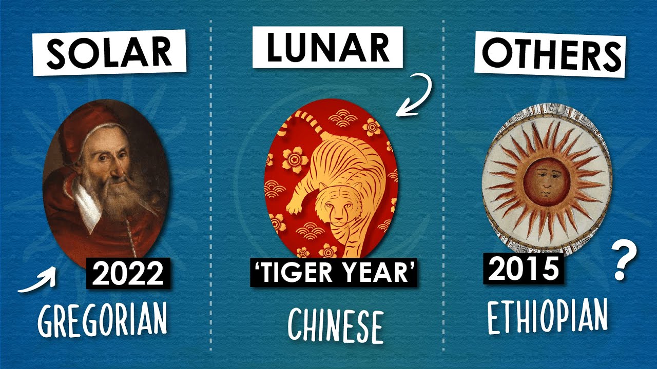 Video thumbnail for Why Do Some Countries Use Different Calendars?