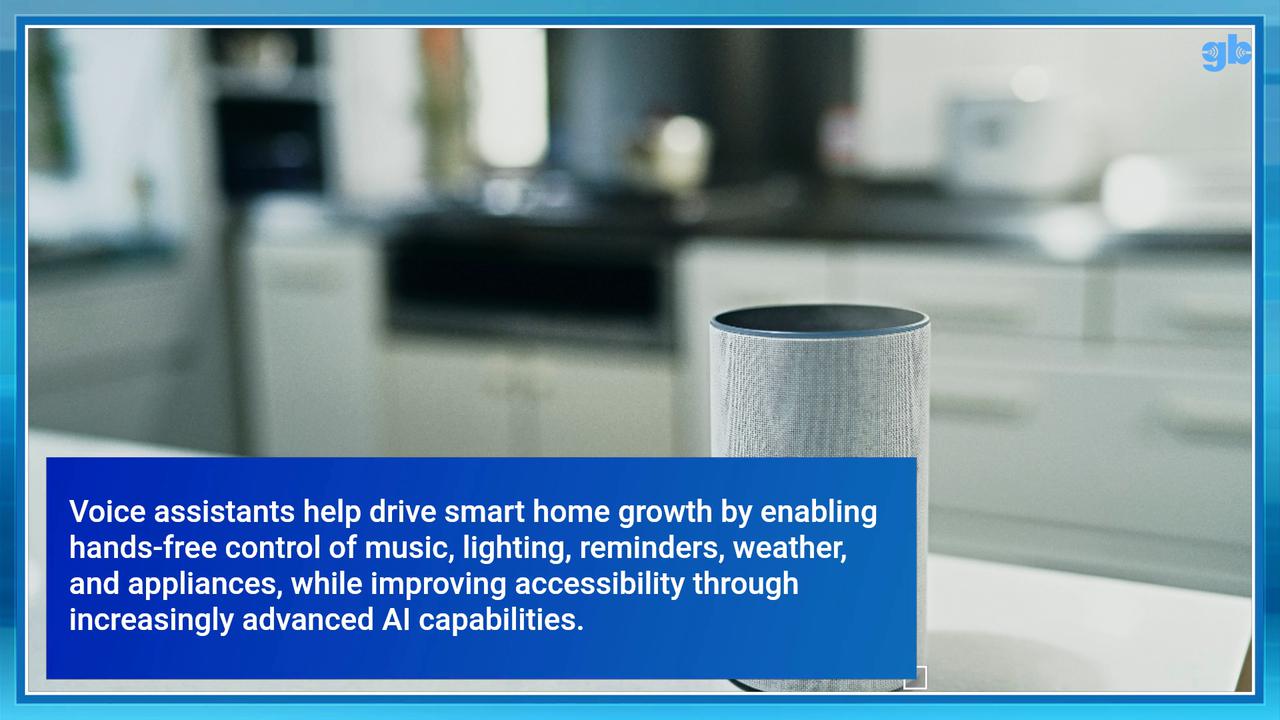 Video thumbnail for The Rise of Smart Home Technology and Connected Devices