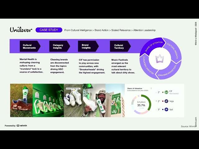 Video thumbnail for Sponsor Spotlight – Winnin
