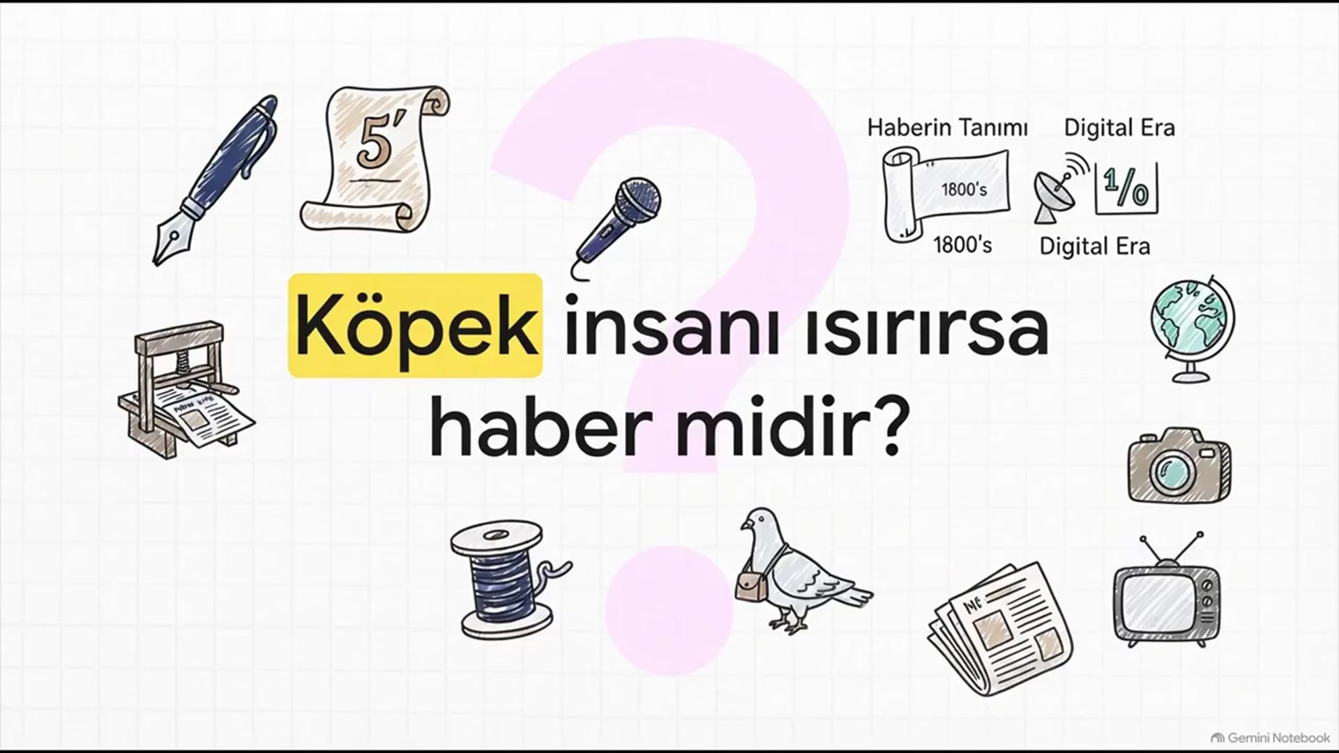 Video thumbnail for Yazım Teknikleri Ünite 1 Deneme Sınavı