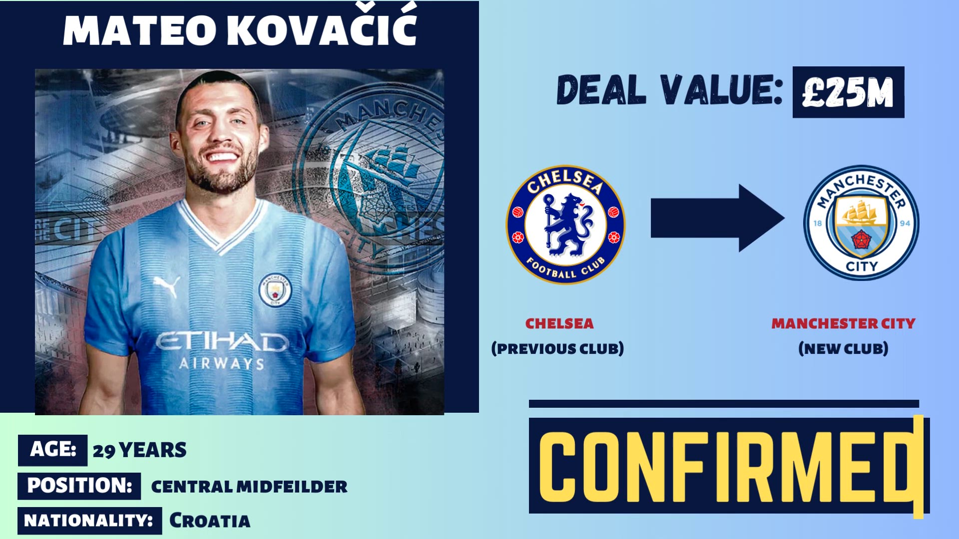 Video thumbnail for Man City transfers